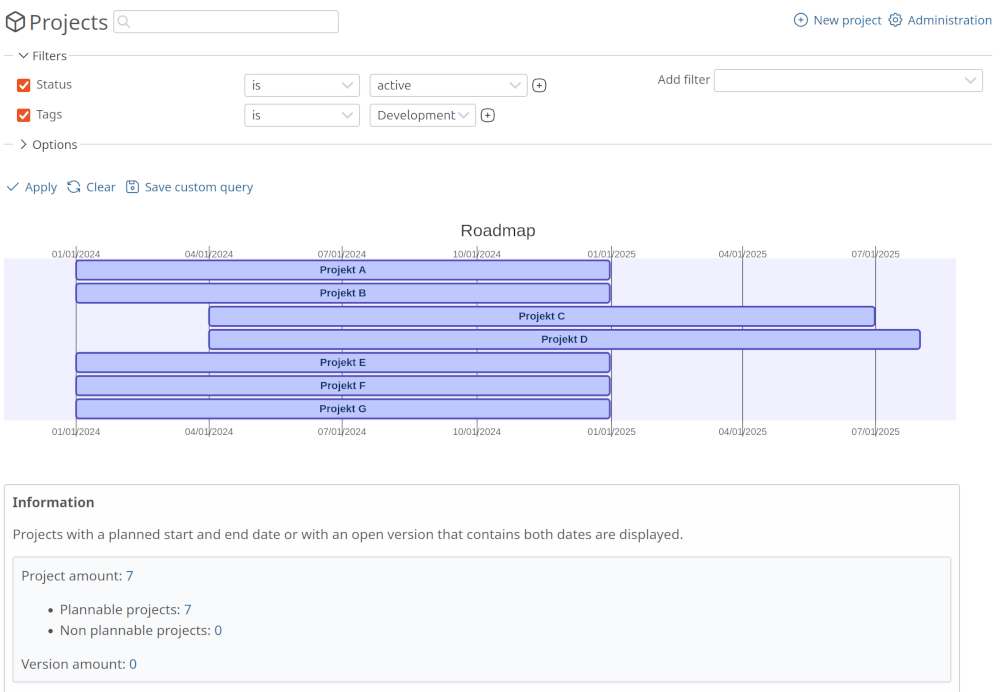 Redmine Reporting Projekt Roadmap