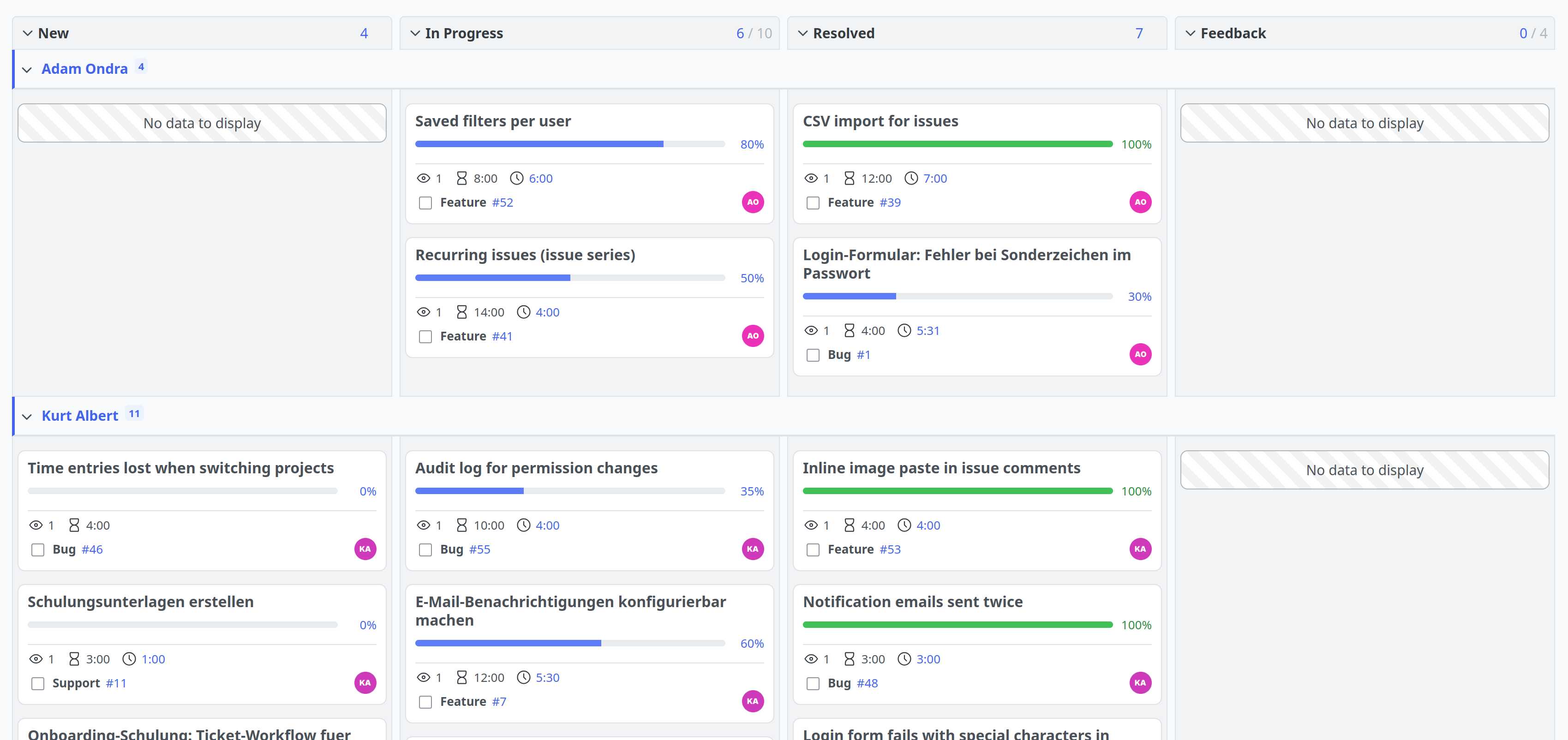 Redmine Reporting Plugin Taskboard gruppiert nach Person
