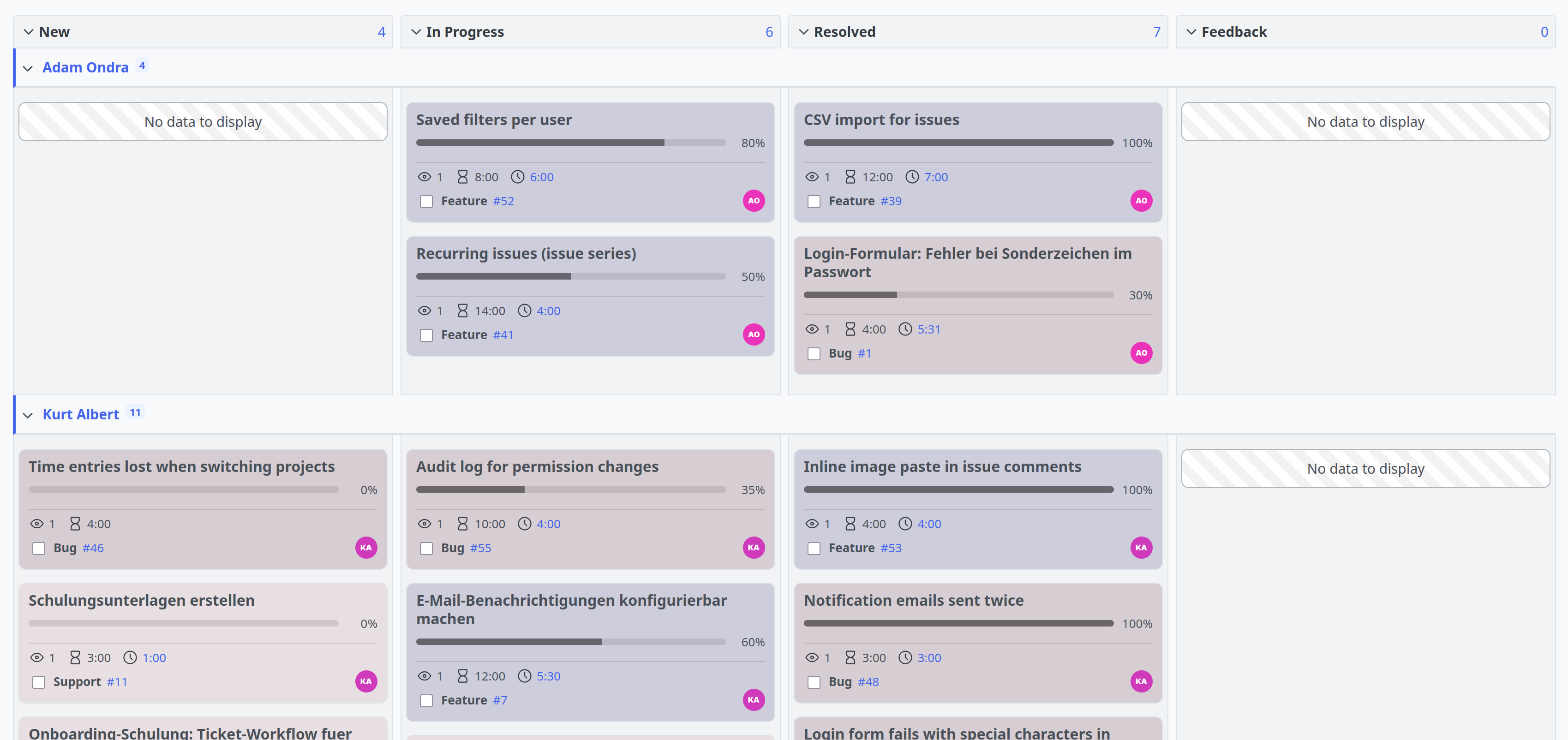 Redmine Reporting Plugin Taskboard mit Kartenfarbe nach Tracker
