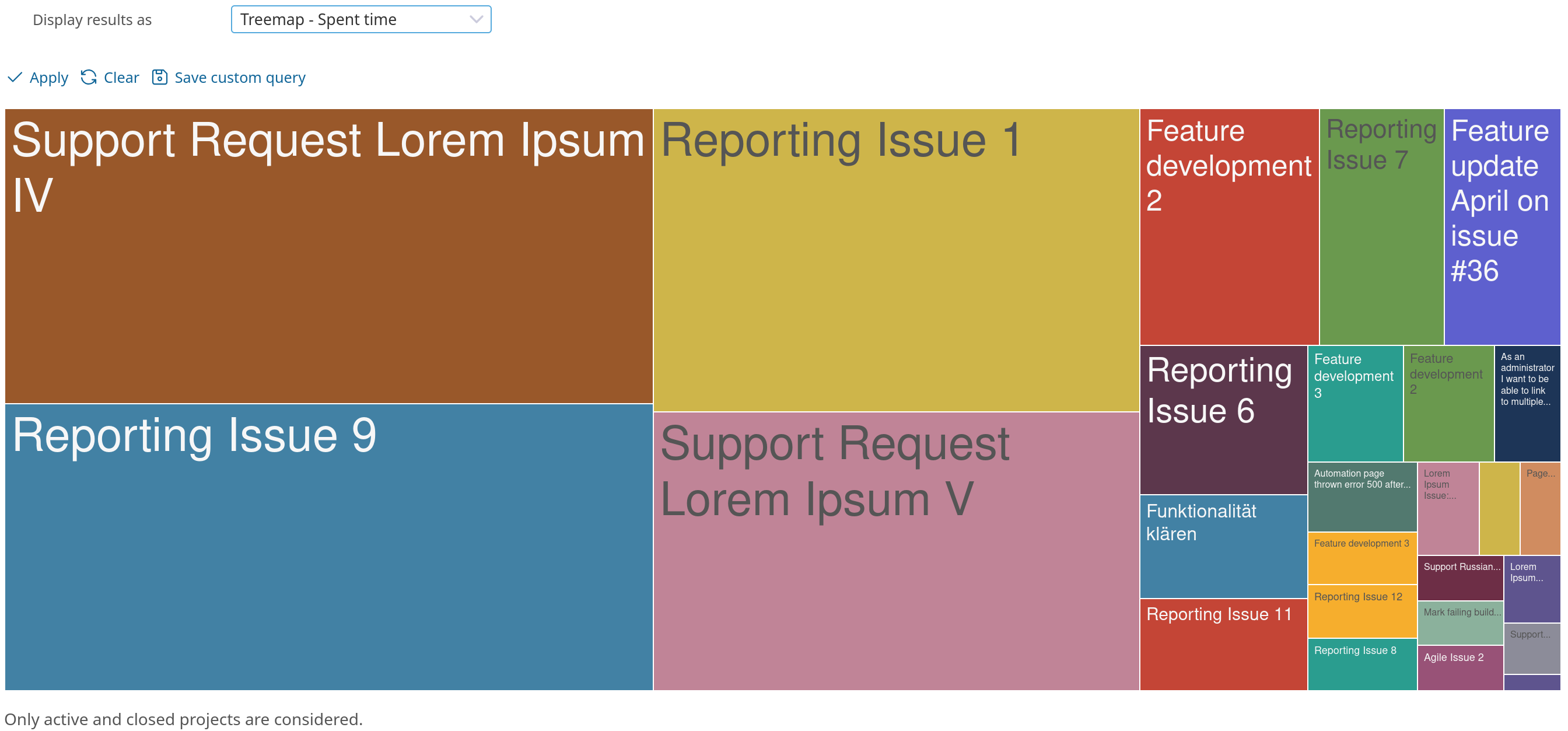 Redmine Reporting Plugin Issue list
