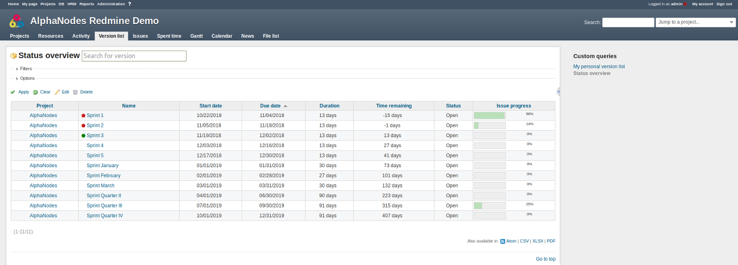 Versionsliste Redmine Reporting