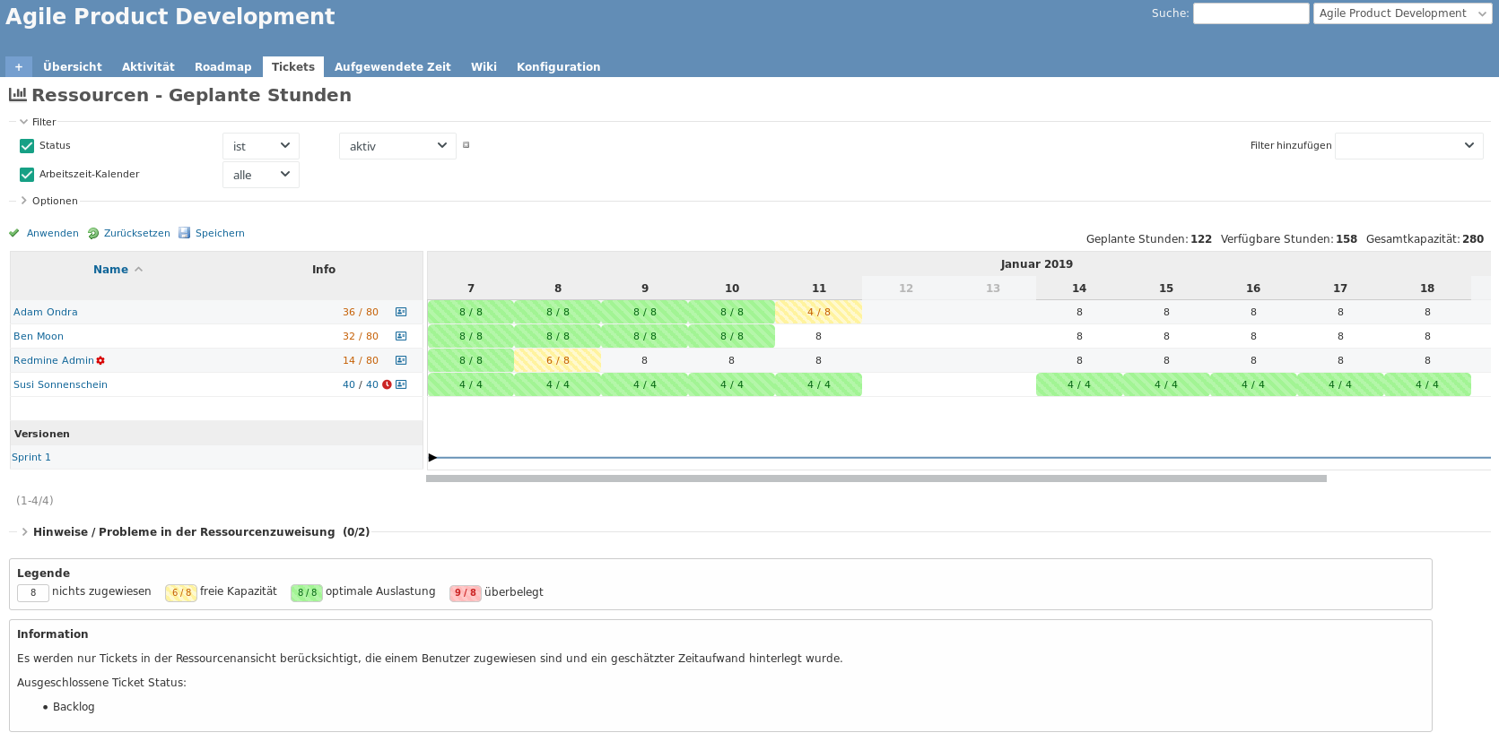 Redmine Roadmap für agile Teams