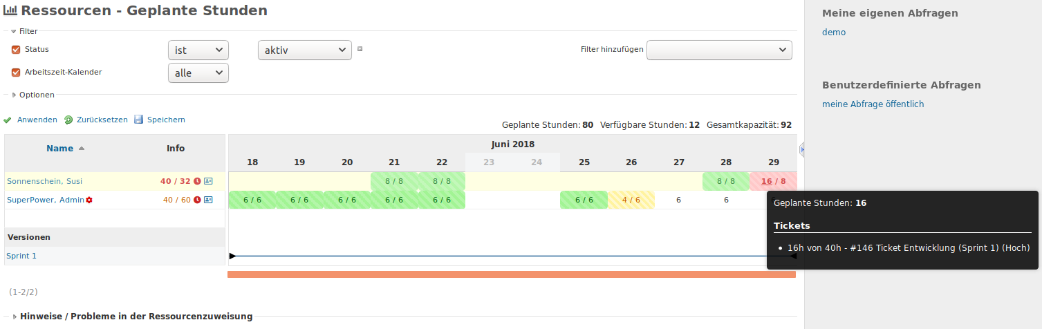 Redmine HRM Ressourcenplanung