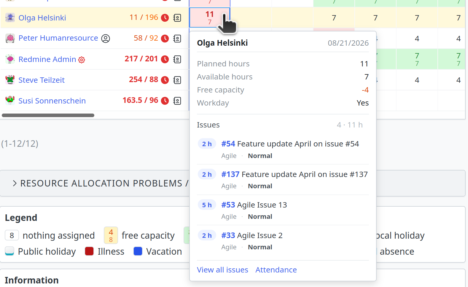 Redmine HRM Ressourcenansicht Klick-Karte mit Tickets