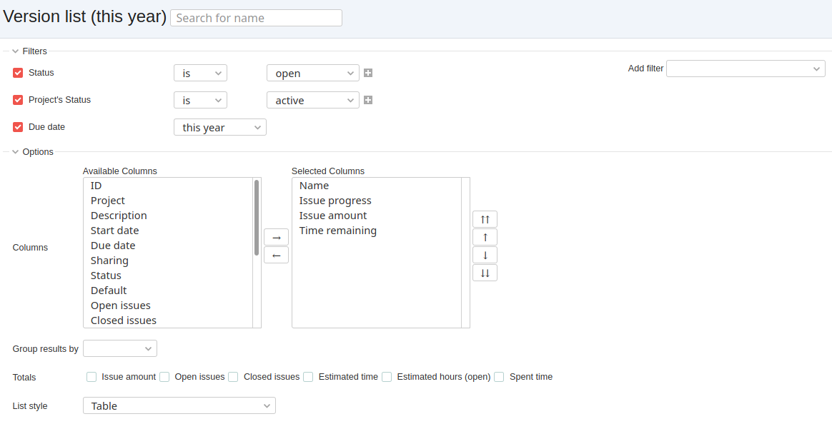 Redmine Dashboard Beispiel Agile Teams