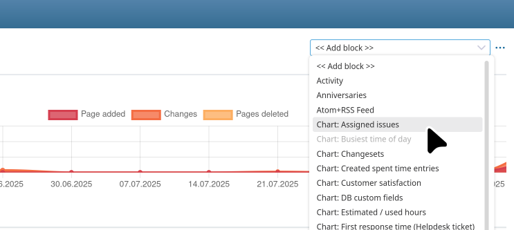 Redmine Dashboard Funktion
