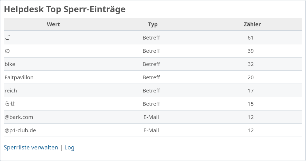 Redmine ServiceDesk