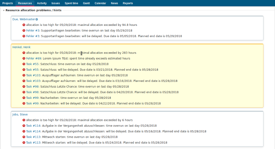 Redmine HRM Hinweise zur Ressourcenverwaltung