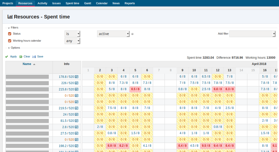 Redmine Hrm Plugin 資源計画 勤怠管理 Alphanodes