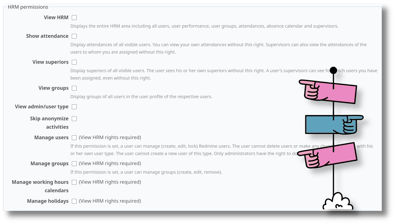 Redmine HRM Plugin User types