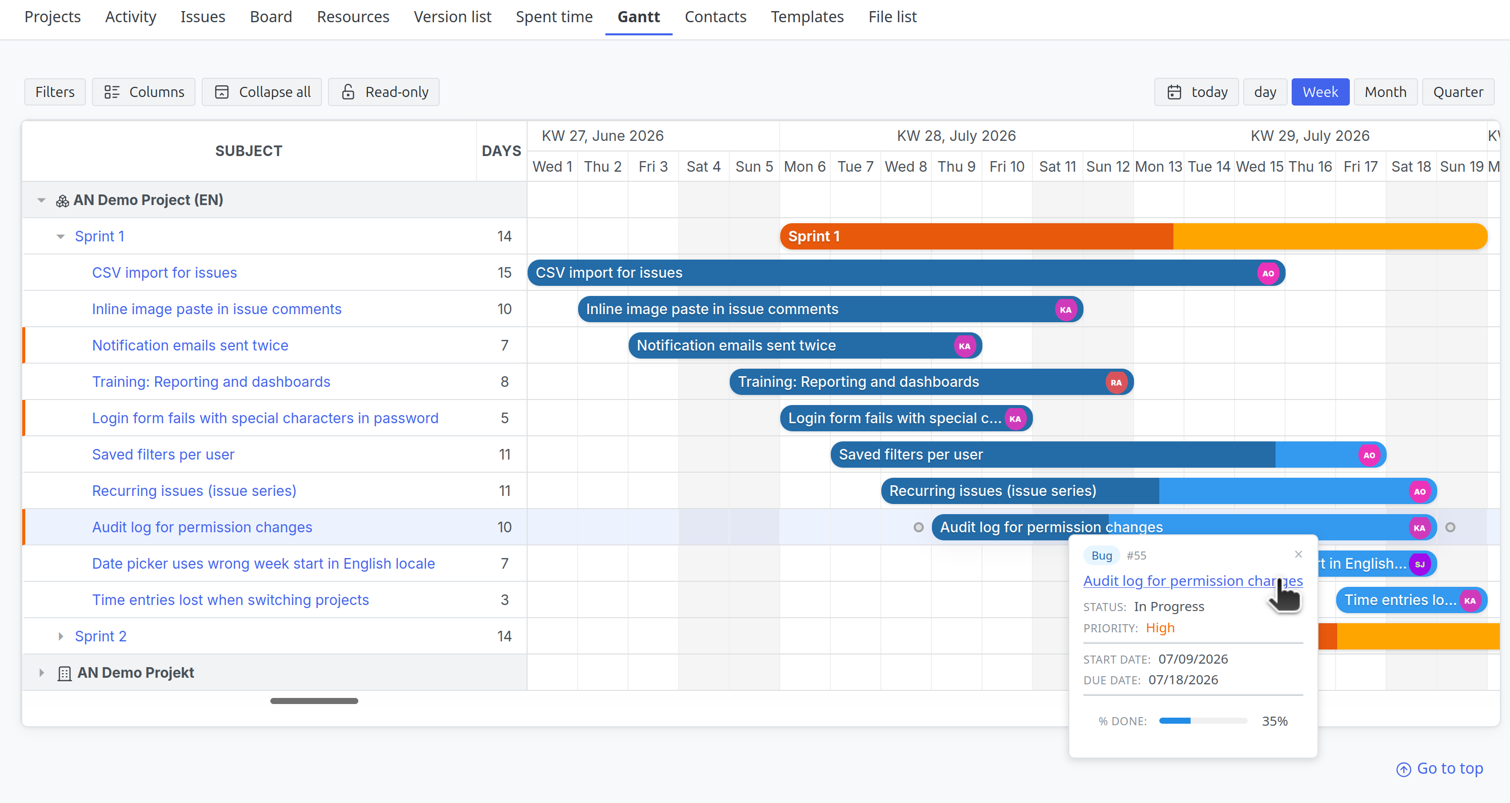 Redmine Gantt Plugin, diagramme de Gantt interactif