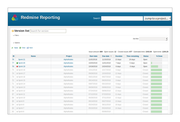 Redmine Reportingプラグイン よりスマートなプロジェクトの洞察 Alphanodes