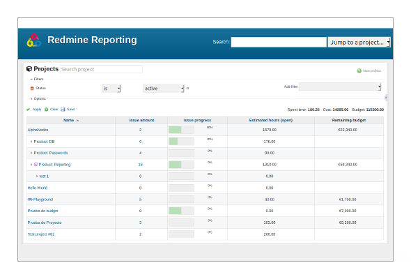 Redmine Reporting Plugin (Smarter project insights) | AlphaNodes