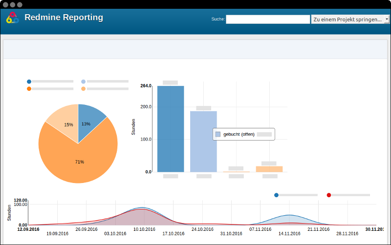 Redmine Reporting Plugin