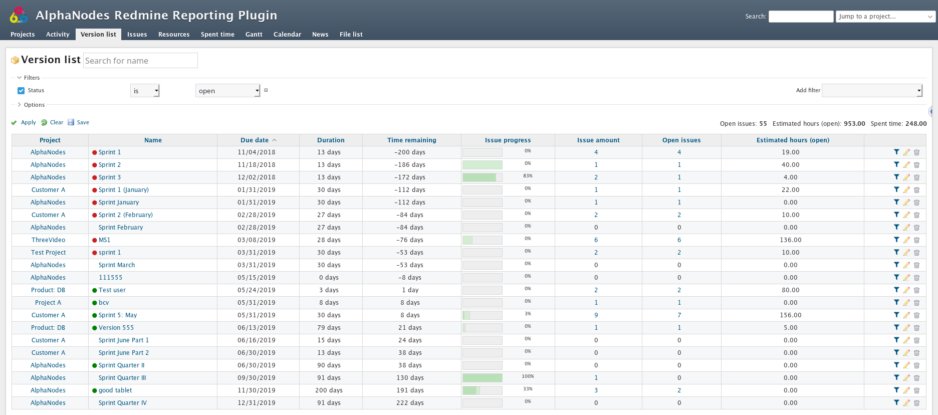 Redmine Reporting Plugin Versionsliste