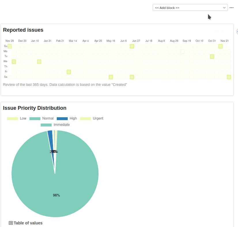 Redmine Reporting Plugin better reporting