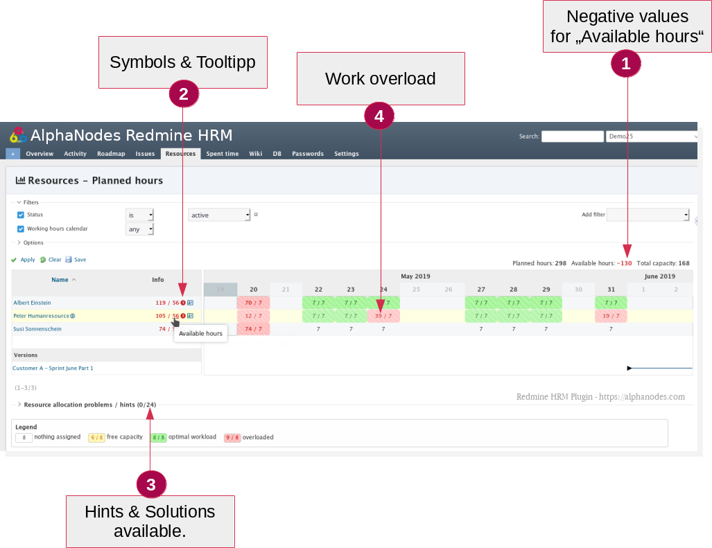 Redmine HRM Plugin workload management