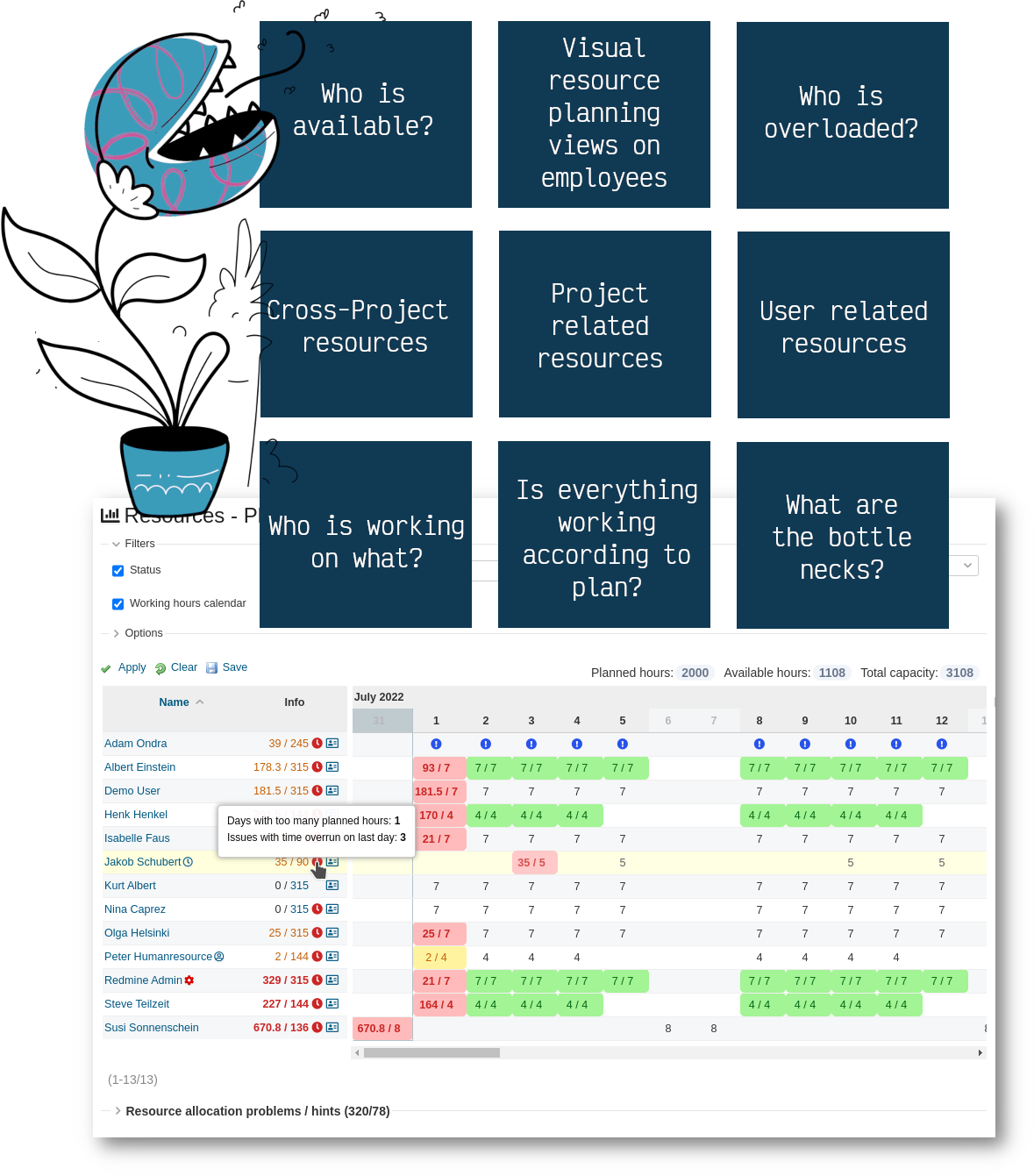 Redmine HRM Plugin funktionalitet