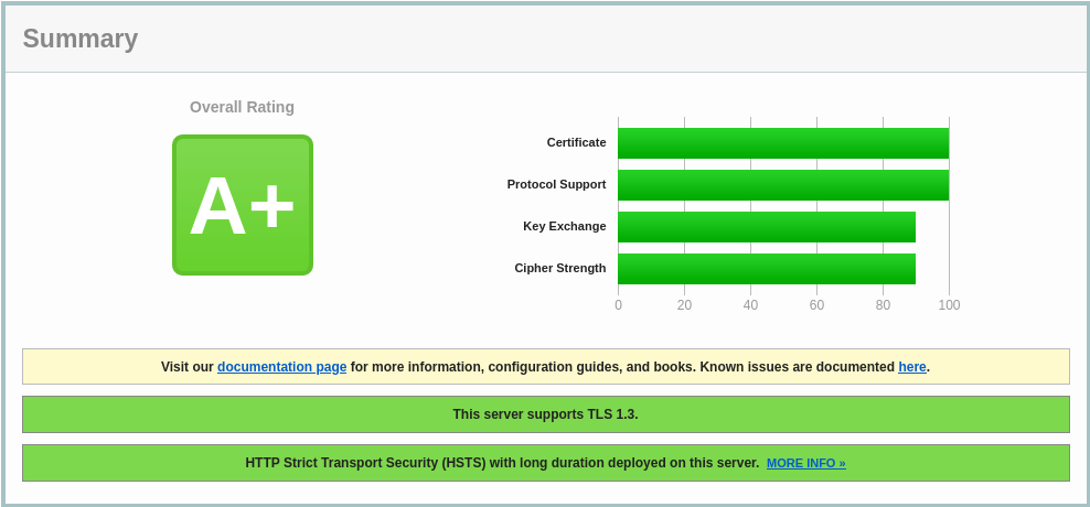 A+ for more security