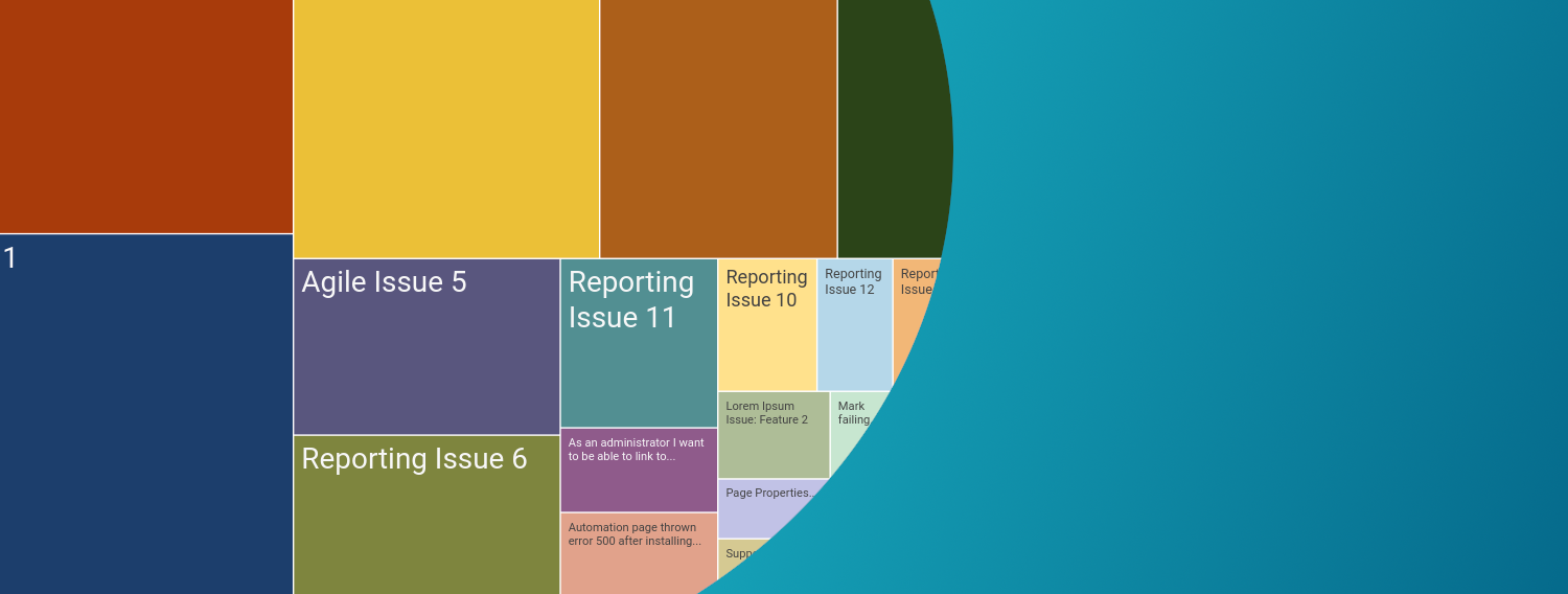 Best Redmine Reporting Charts treemaps