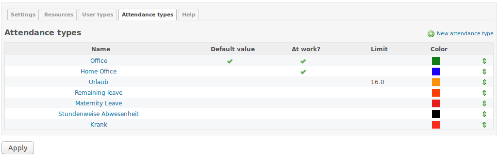 Redmine requirements management tool